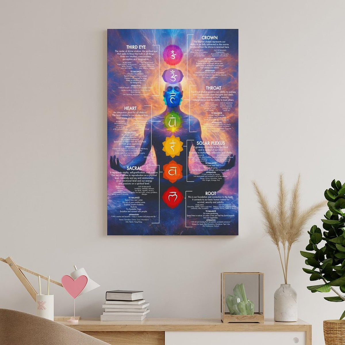 Chakra Chart Poster (8 x 12 inches / Unframe-style)