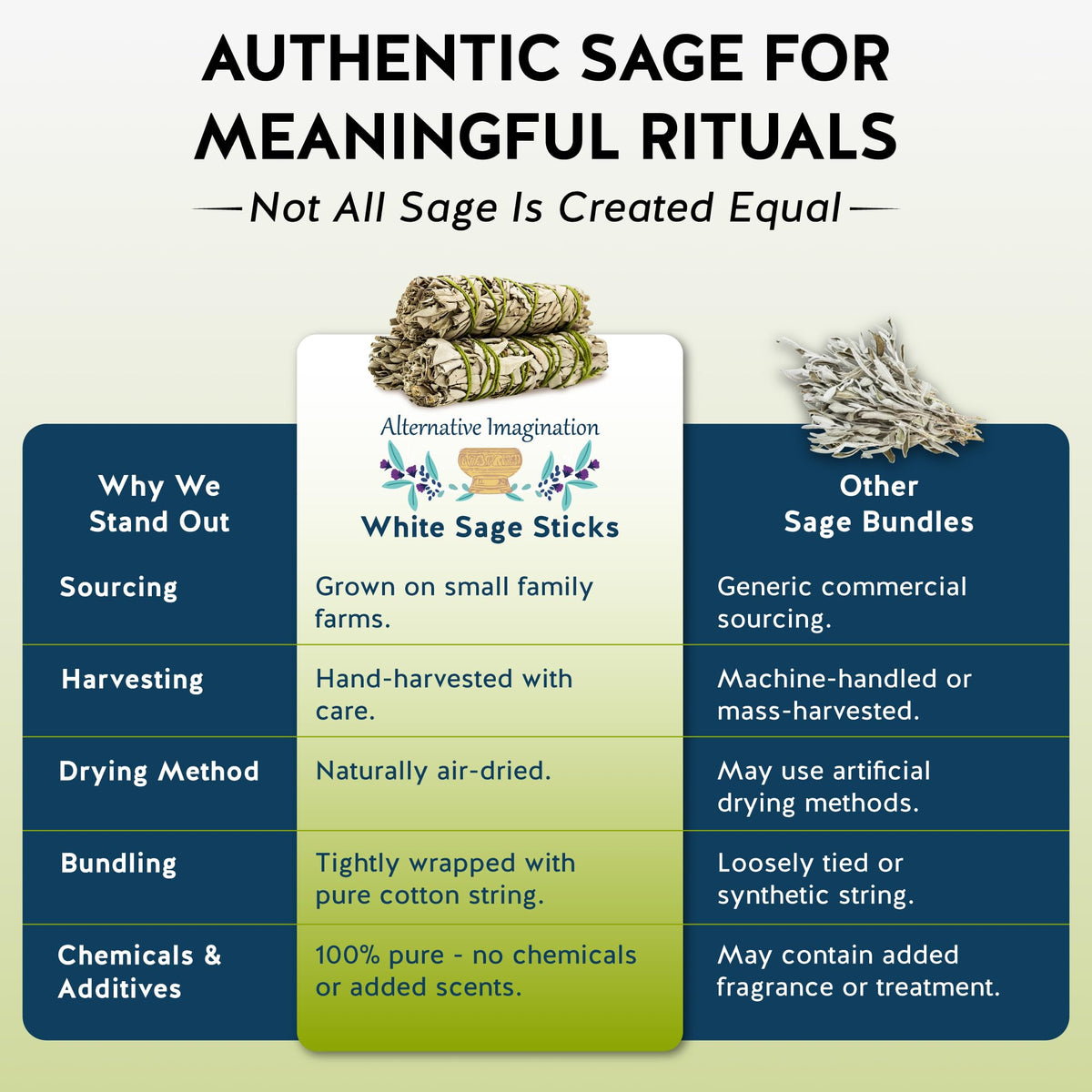 California White Sage Smudge Sticks (4 Pack - 4 Inch)