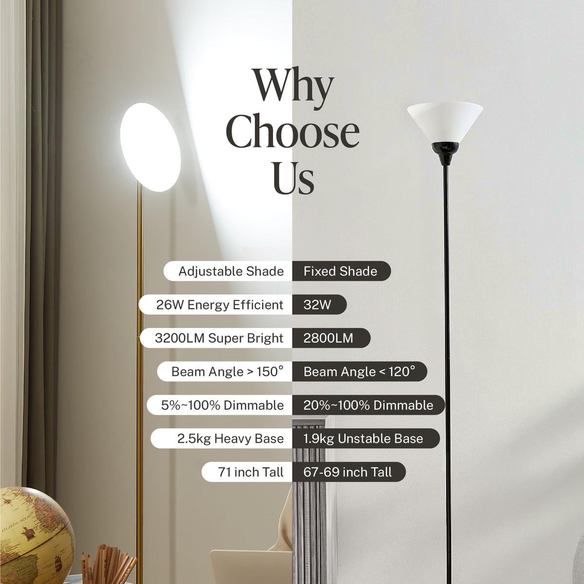 LED Torchiere Floor Lamp (White)