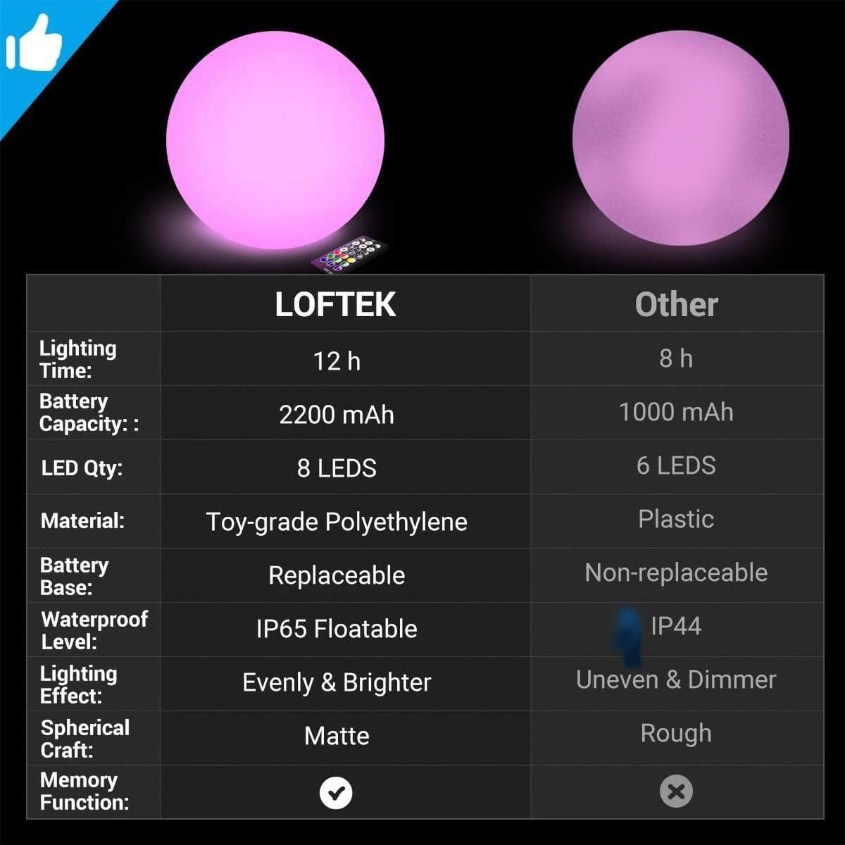 Pool LED Light Ball (12-inch)