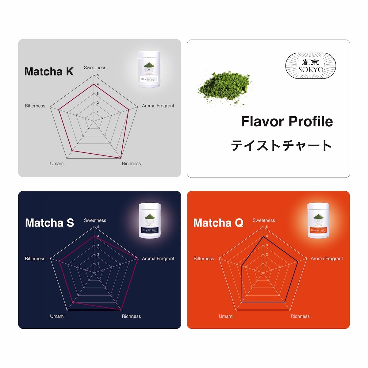 ceremonial matcha series 3.5oz Powdered green tea Japanese matcha (3.52oz / 100g)