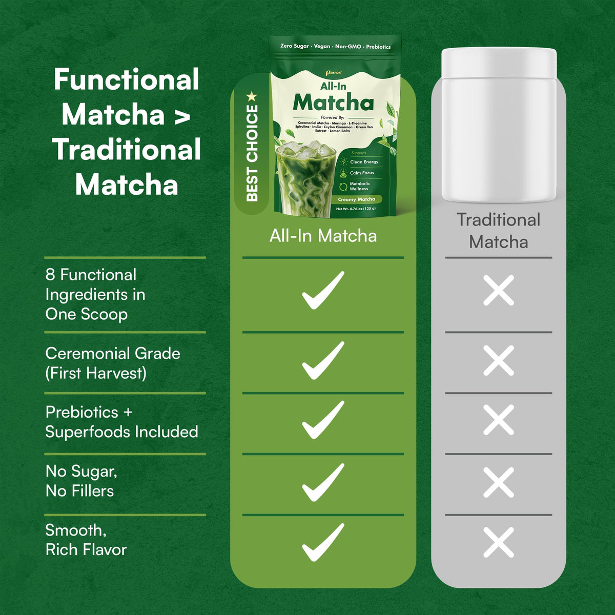 Ceremonial Grade Matcha Powder with Moringa & L (Pack of 3)