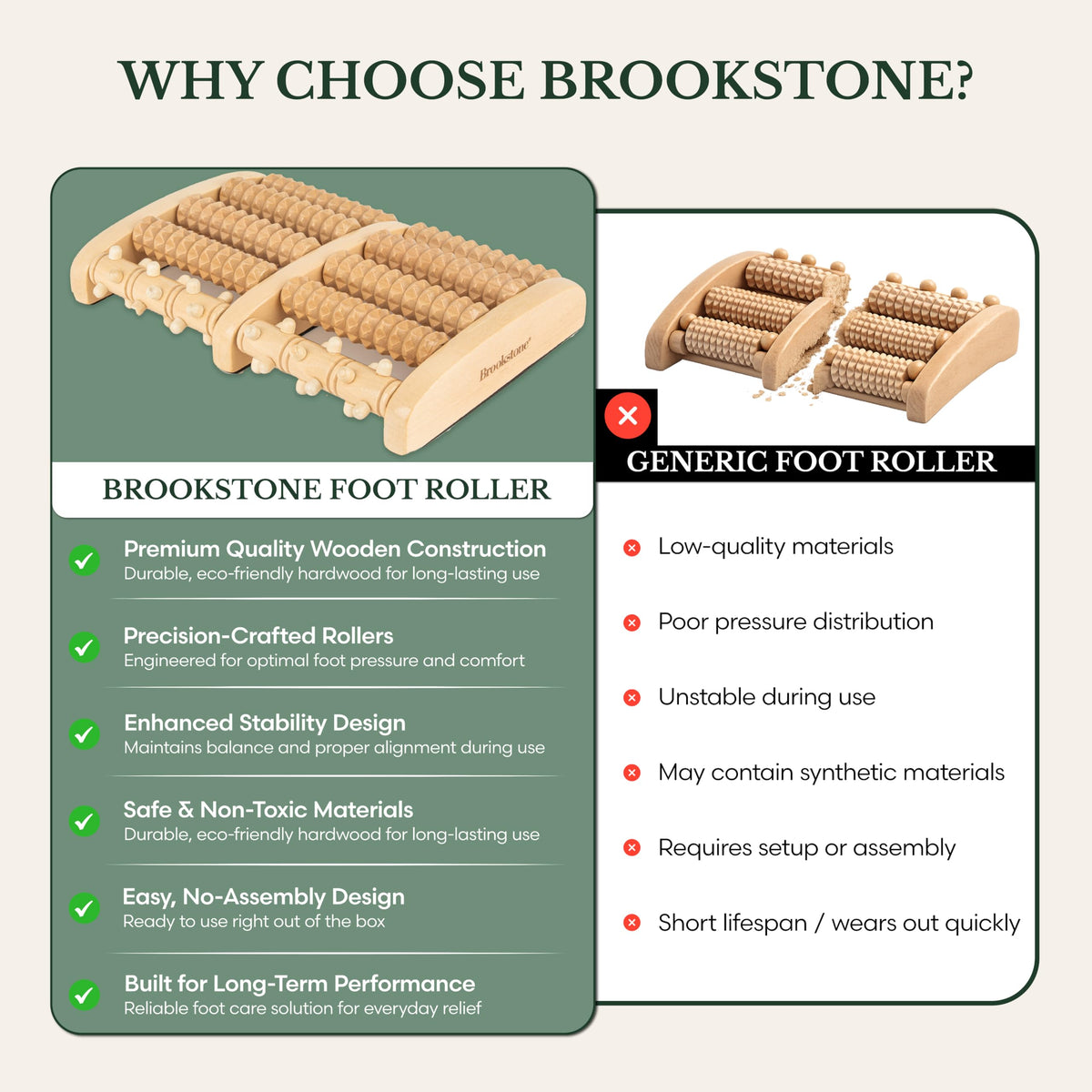 Foot Massager for Neuropathy & Plantar Fasciitis Relief (Oak)