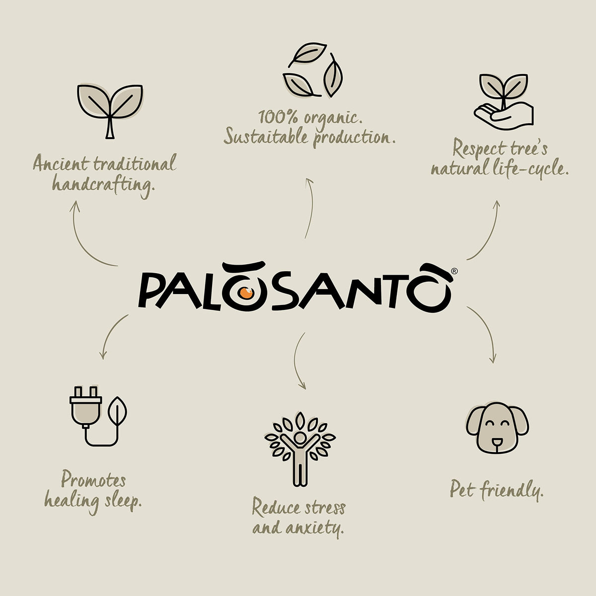 Authentic Palo Santo Wood Sticks Ayabaca Premium Selection (Diffuser)