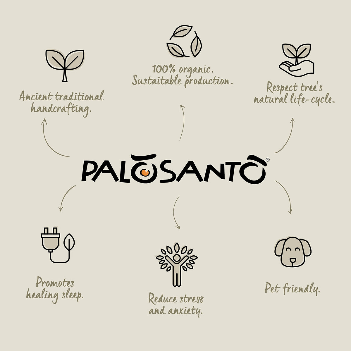 Palo Santo Incense Sticks for Meditation and Stress Relief (39 Sticks)