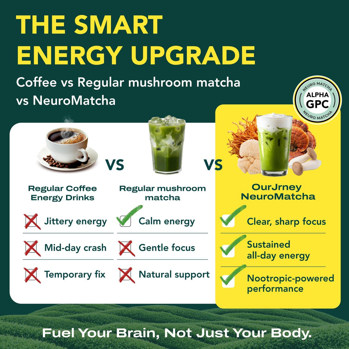NeuroMatcha Mushroom Matcha Drink Powder