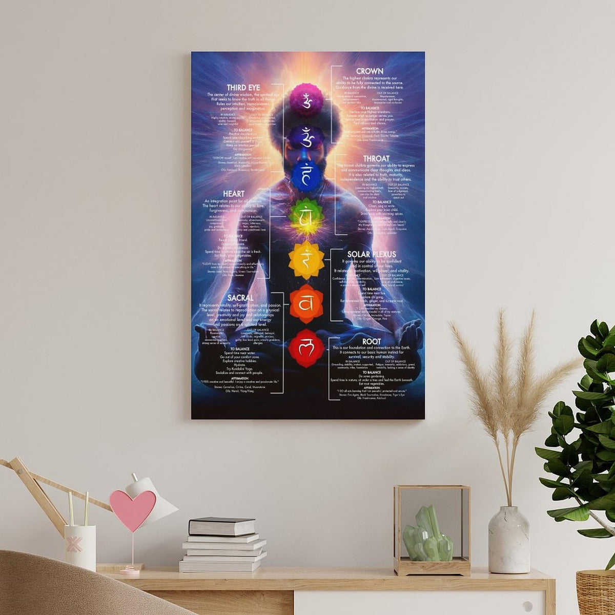 Chakra Chart Poster (8 x 12 inches / Frame-style-1)