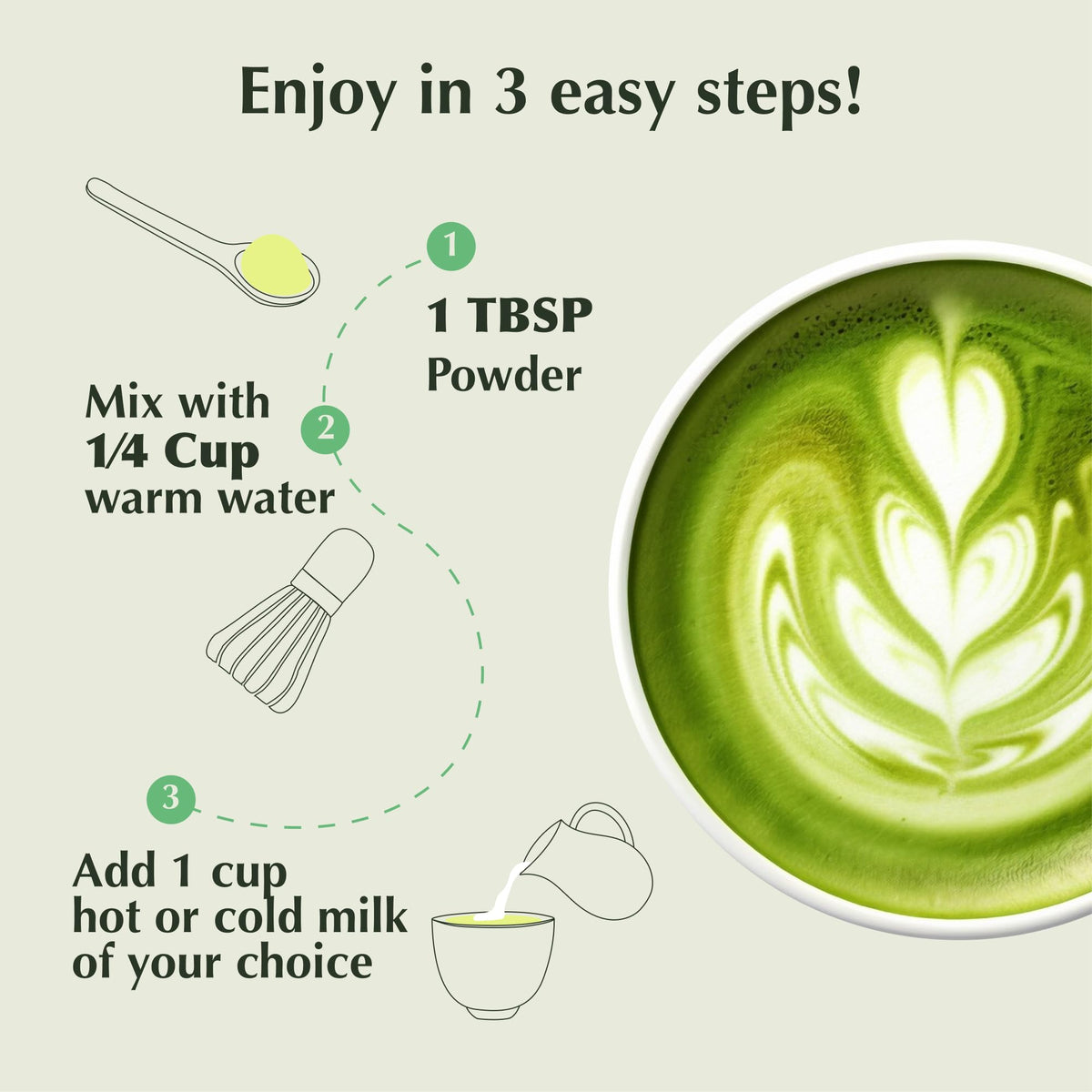 Matcha Latte Powder (5.3 Ounce)
