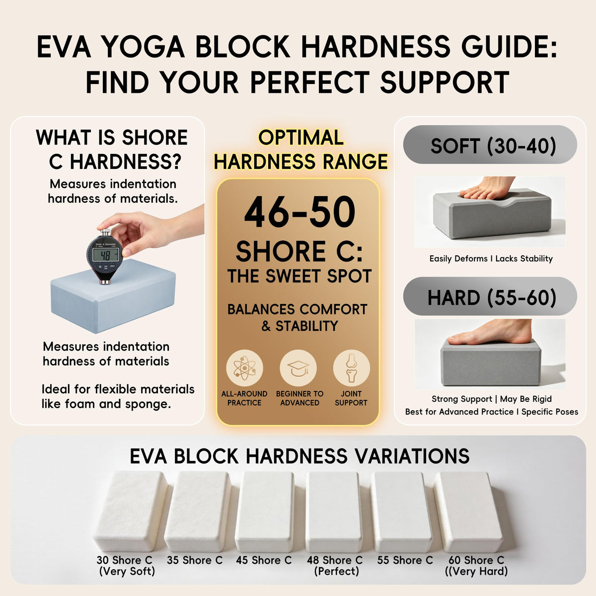 High Density EVA Yoga Blocks 2 Pack (ice blue)