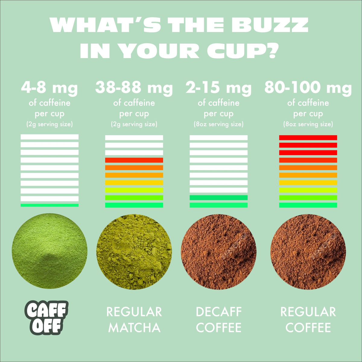 Decaf Mit Matcha Green Tea Powder (DECAF - 1.06 oz)