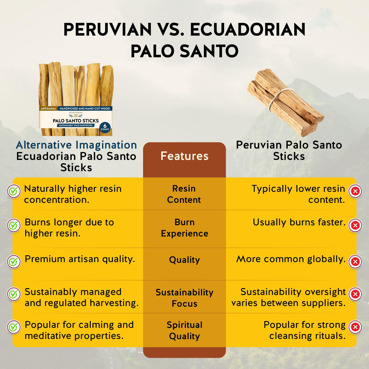 Palo Santo 6 Holy Wood Incense Sticks for Smudging