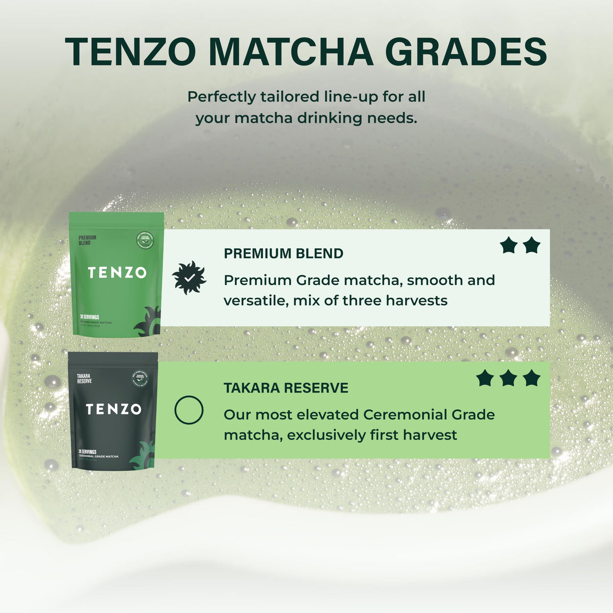 Matcha Powder (1.06 Ounce (Pack of 1))