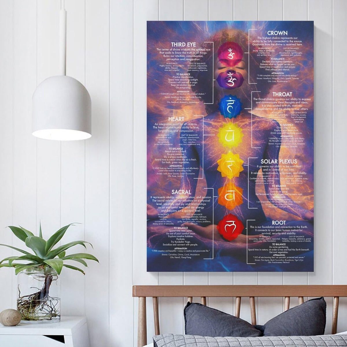Chakra Chart Poster (20 x 30 inches / Unframe-style-2)