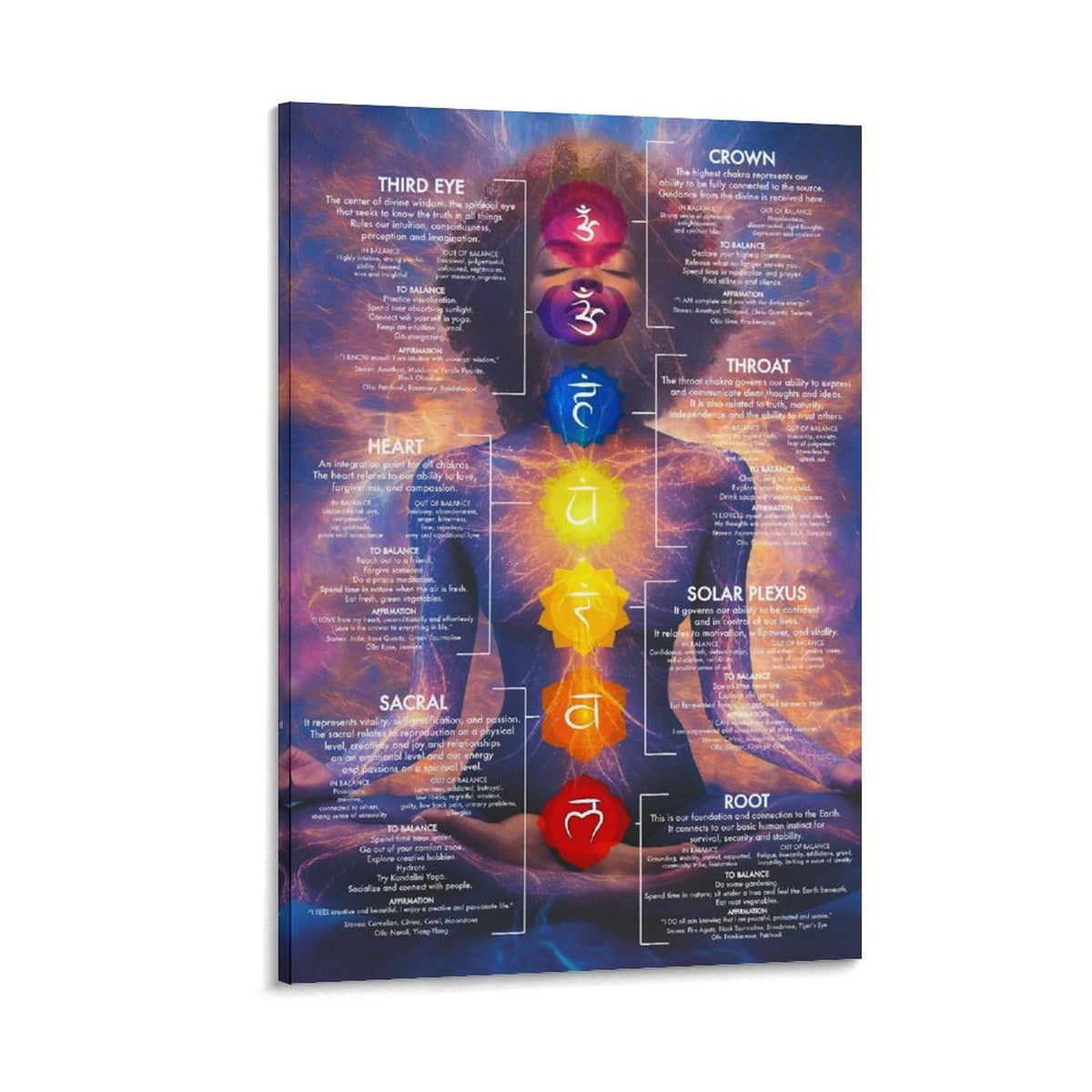 Chakra Chart Poster (18"L x 12"W / Frame-style-2)