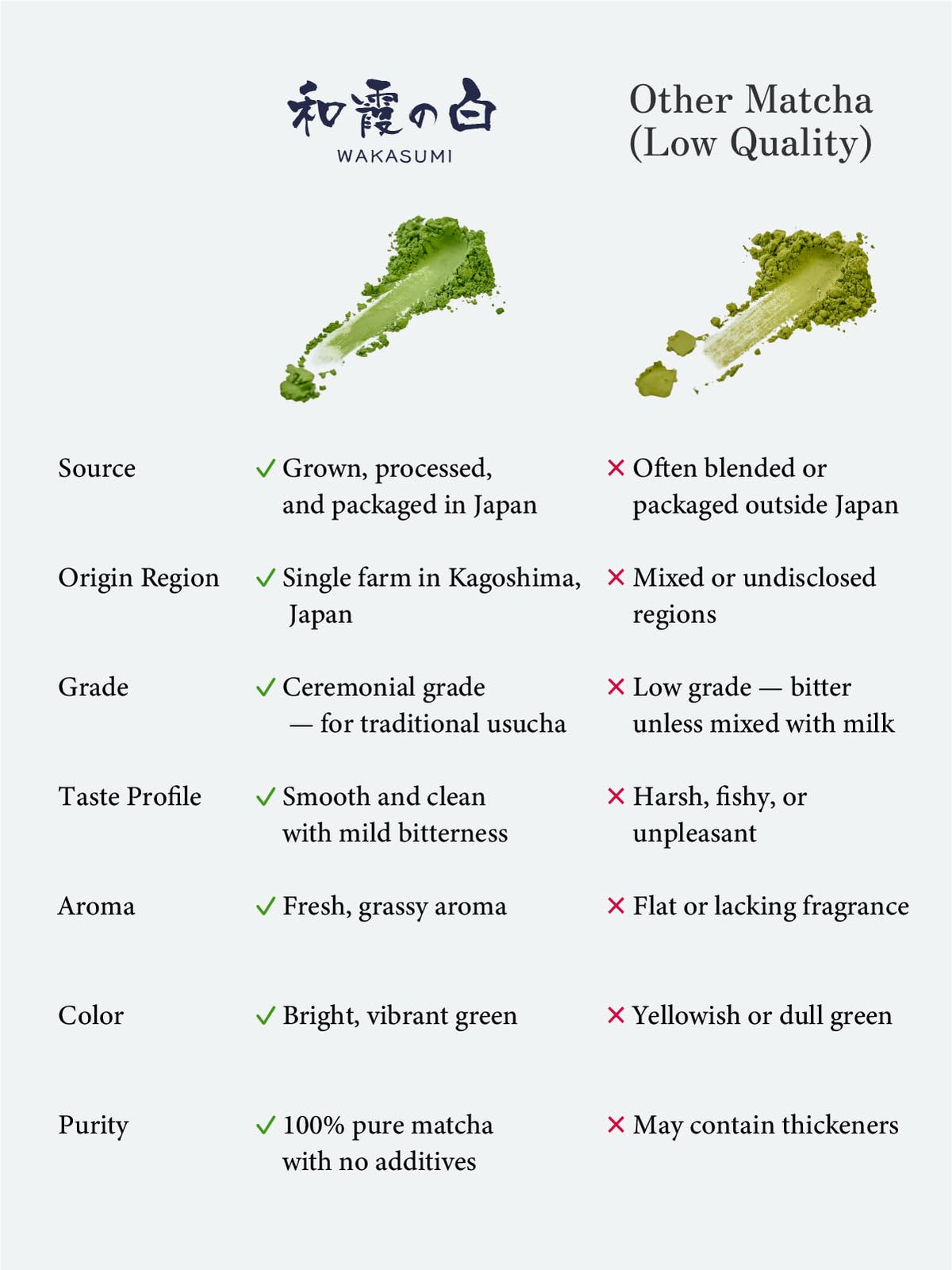 Wakasumi" Japanese Matcha Green Tea Powder