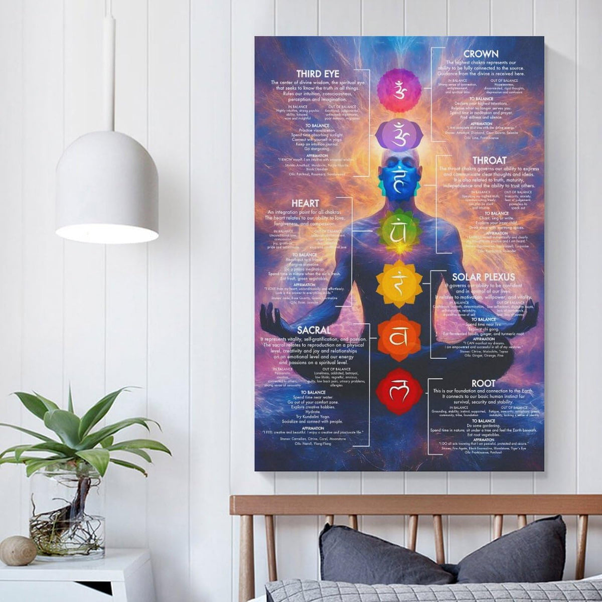 Chakra Chart Poster (24"L x 16"W / Unframe-style)