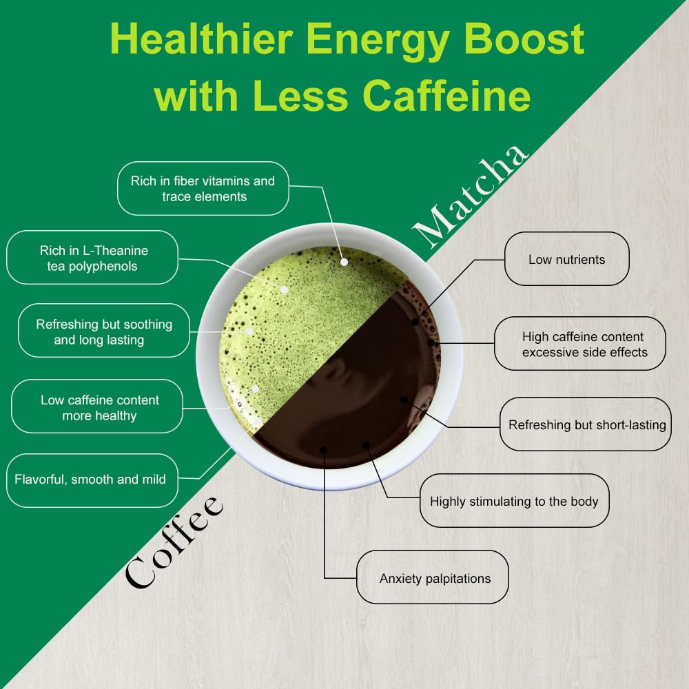 Matcha Green Tea Powder