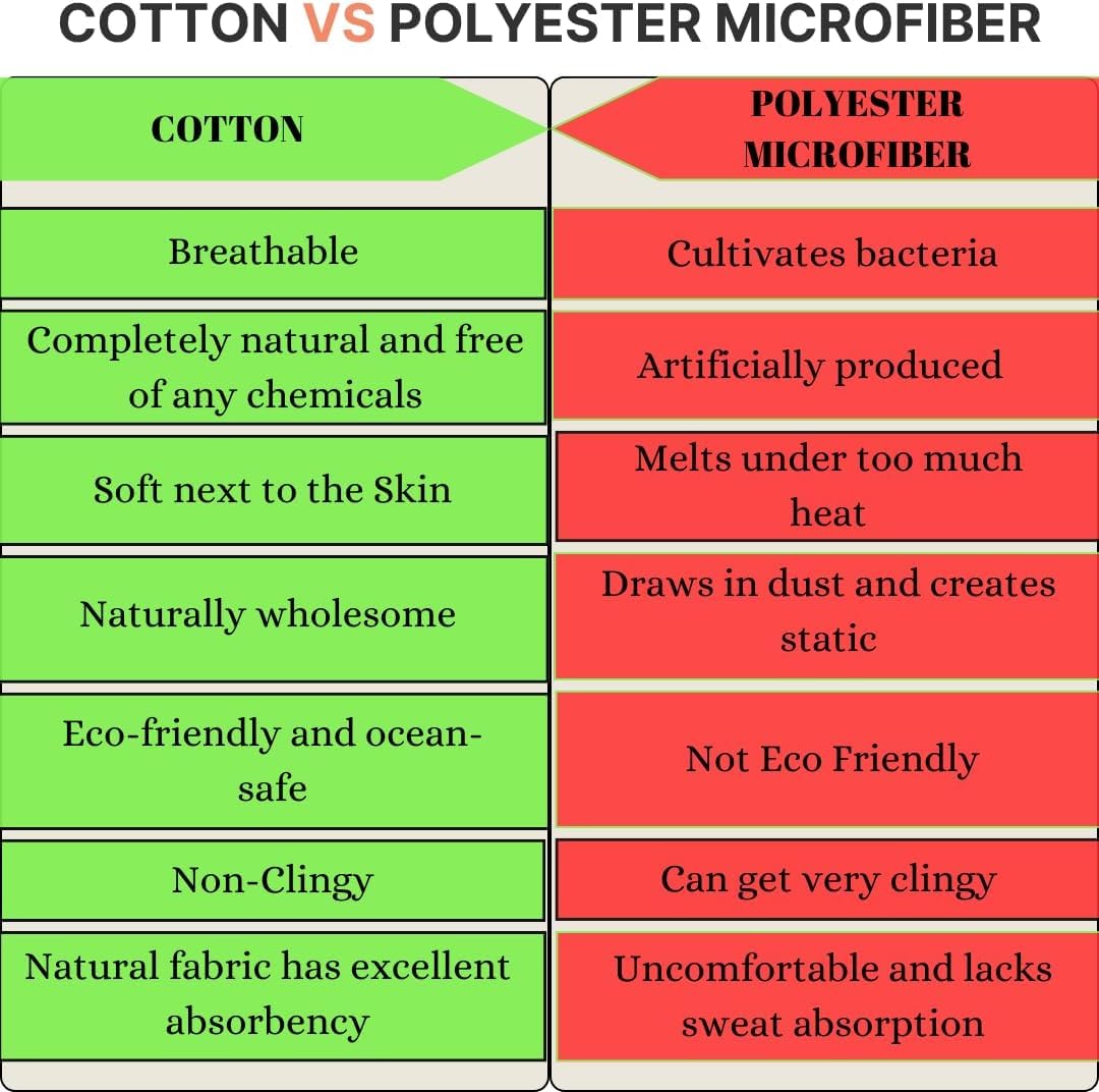 Cotton Blockbuster (Blockbuster / 40"L x 30"W)