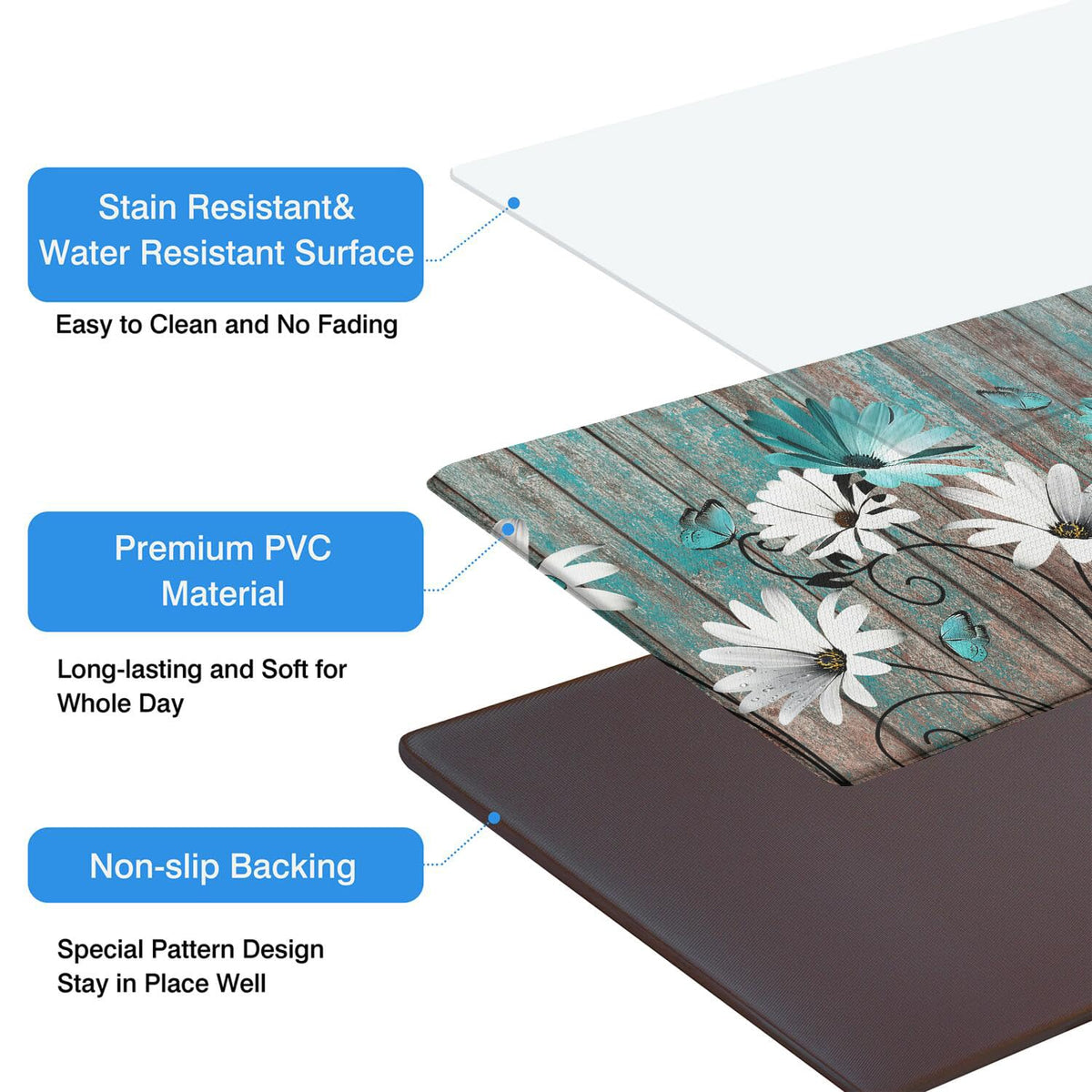 Anti Fatigue Farmhouse Kitchen Rugs Set of 2 (Farmhouse Blue)
