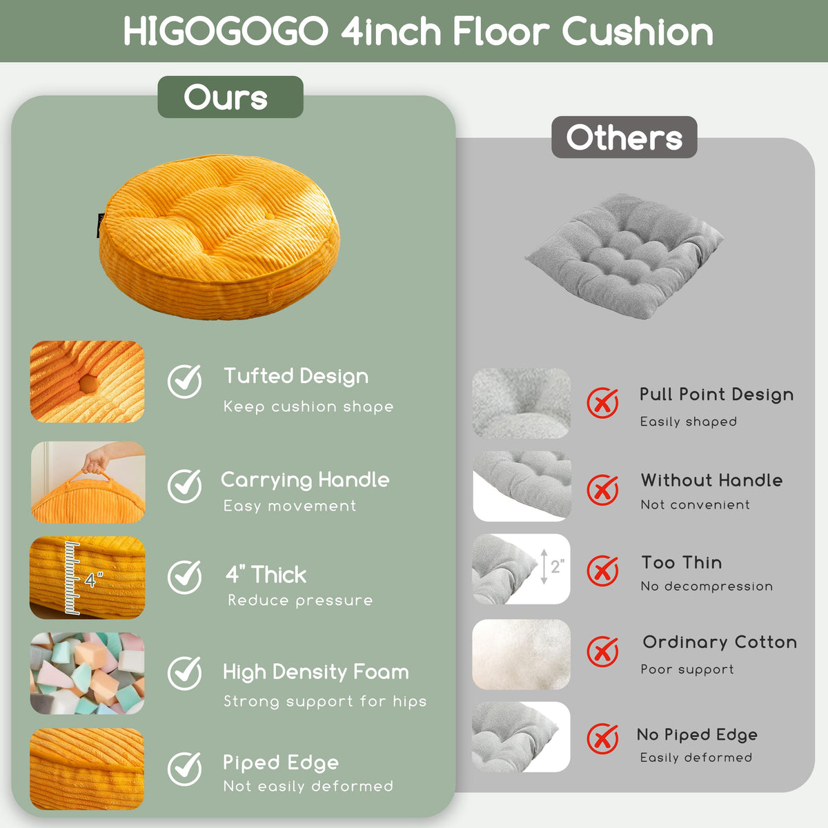 Floor Pillow Cushion for Adults (Round Orange / 4" Thick(Pack of 1))