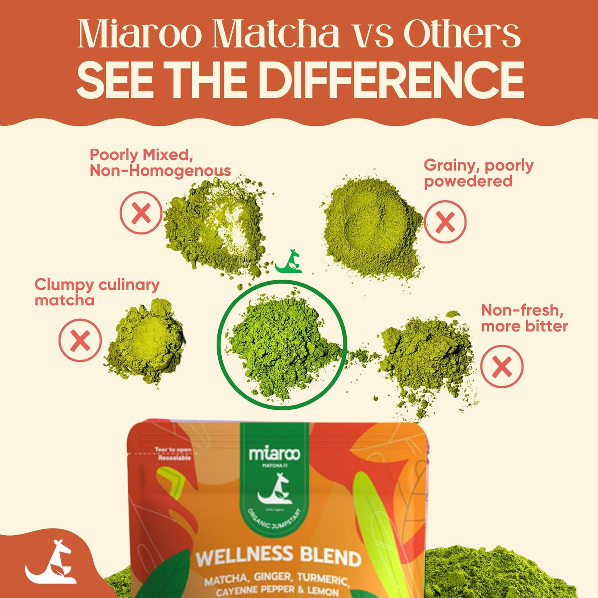 Spicy Ginger Shot Mix with Matcha and Turmeric