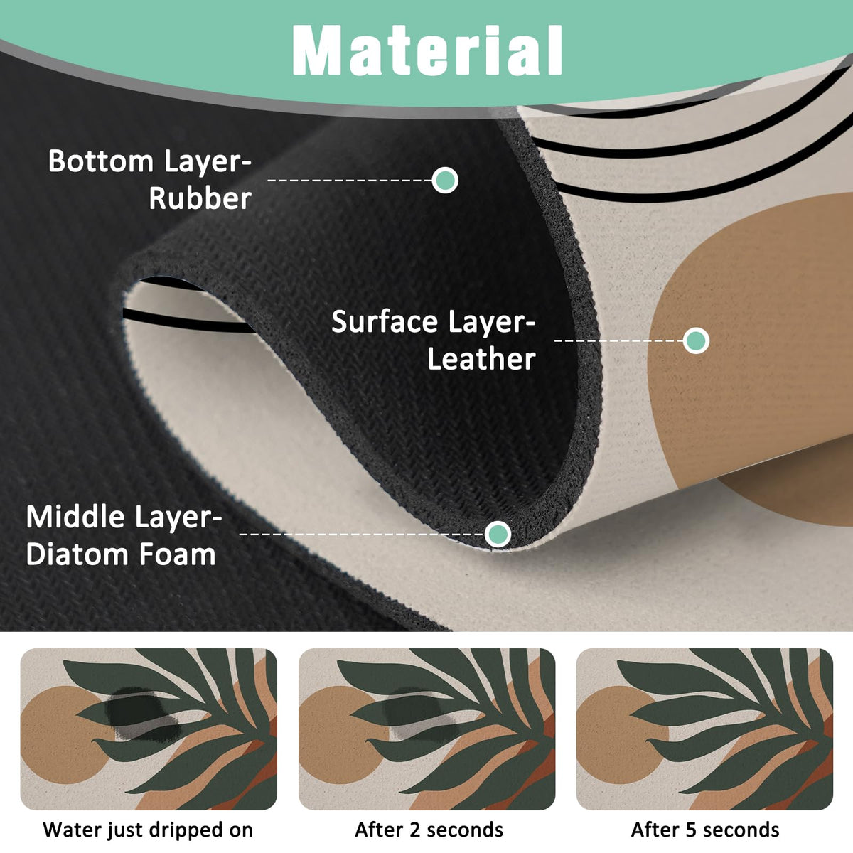 2 Pack 2 Pack Kitchen Sink Splash Guard Faucet Mat 15" X 5.5" Boho Absorbent Fast Drying Mat Faucet Draining Mat Sink Splash Guard Behind Faucet Drip Catcher for Kitchen Bathroom (15*5.5inx2 / boho)