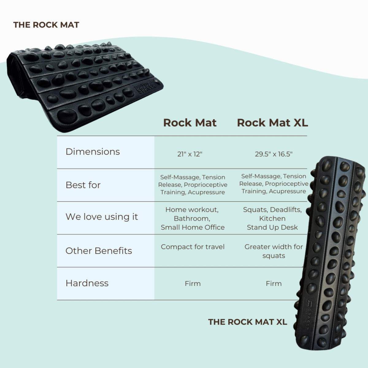 Rock Mat XL Therapeutic Foot Massage Mat Helps Stimulate Nerve Endings (Rock Mat XL)