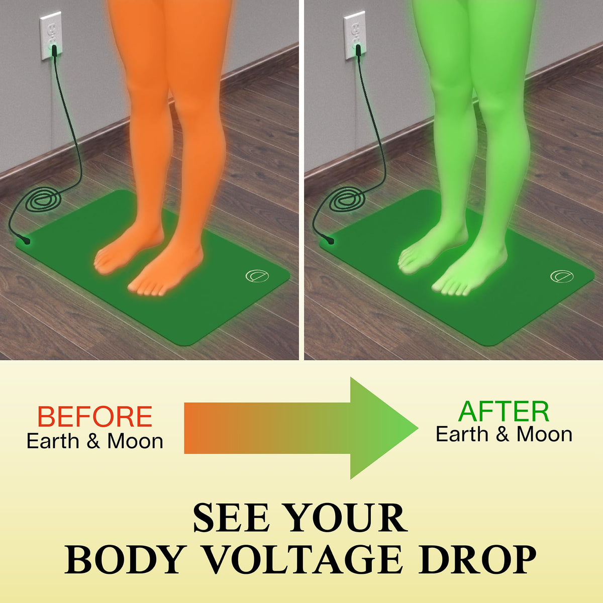 Grounding Mat for Feet (13 Inch x 29 Inch)