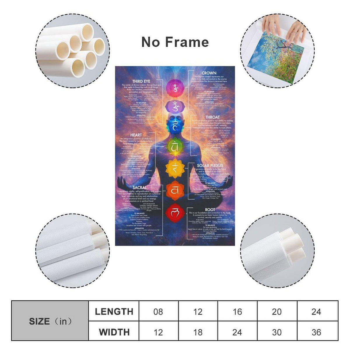 Chakra Chart Poster (8 x 12 inches / Unframe-style)