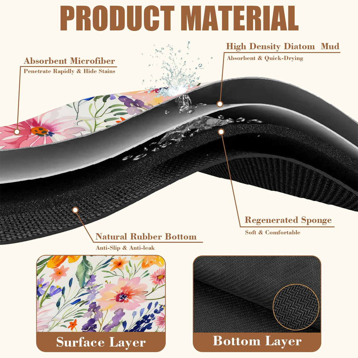 Dish Drying Mat Colorful Wildflowers Coffee Bar Mat for Countertop Rubber Backed Absorbent Hide Stain Dish Drainer Rack Pad Espresso Machine Coffee Table Dining Room Decoration 15.7 x 23.6 Inch (15.7" x 23.6")