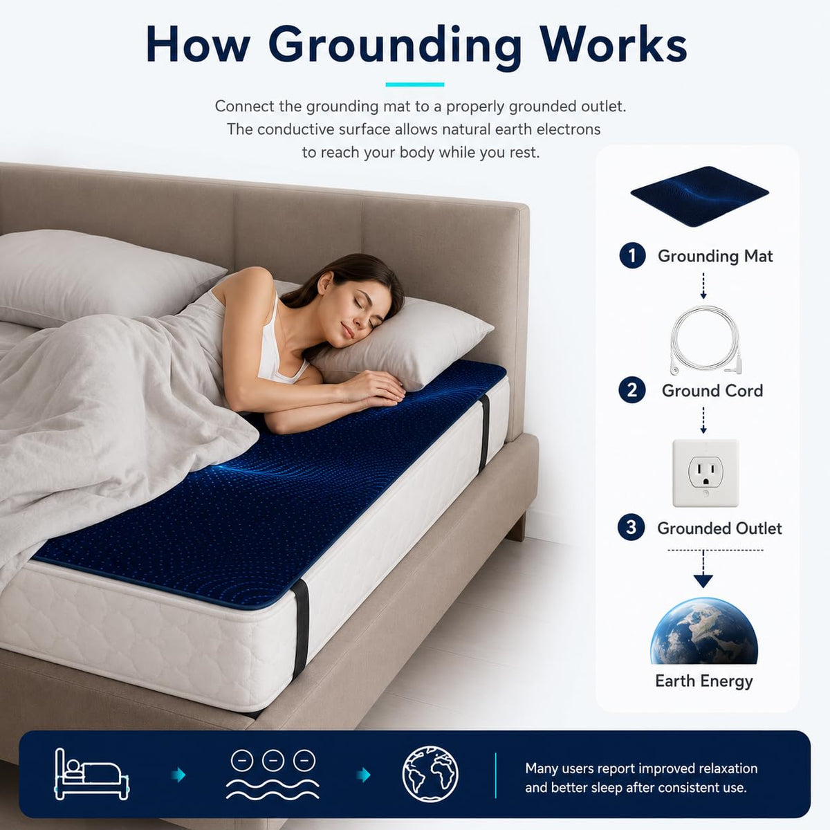 Grounding Mat for Bed with Anti (27*52 / Black)