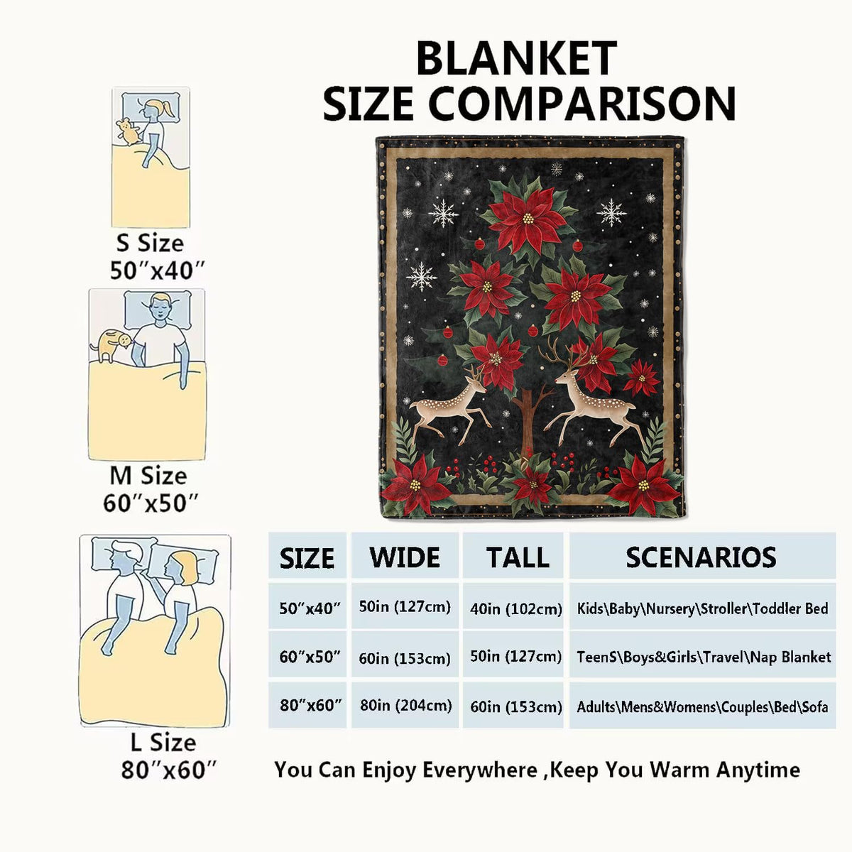 Reindeer Blanket Poinsettia and Tree Throw Blankets (40x50in / Reindeer)