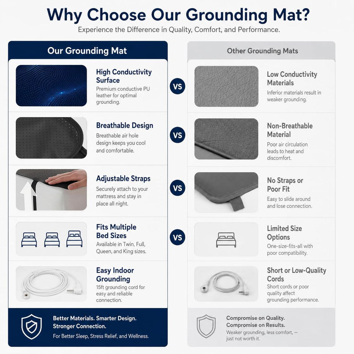 Grounding Mat for Bed with Anti (27*80 / Black)