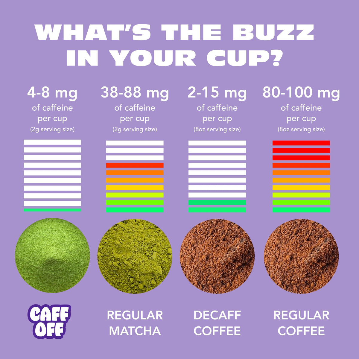 Decaf Matcha Green Tea Powder (DECAF - 1.06 oz)