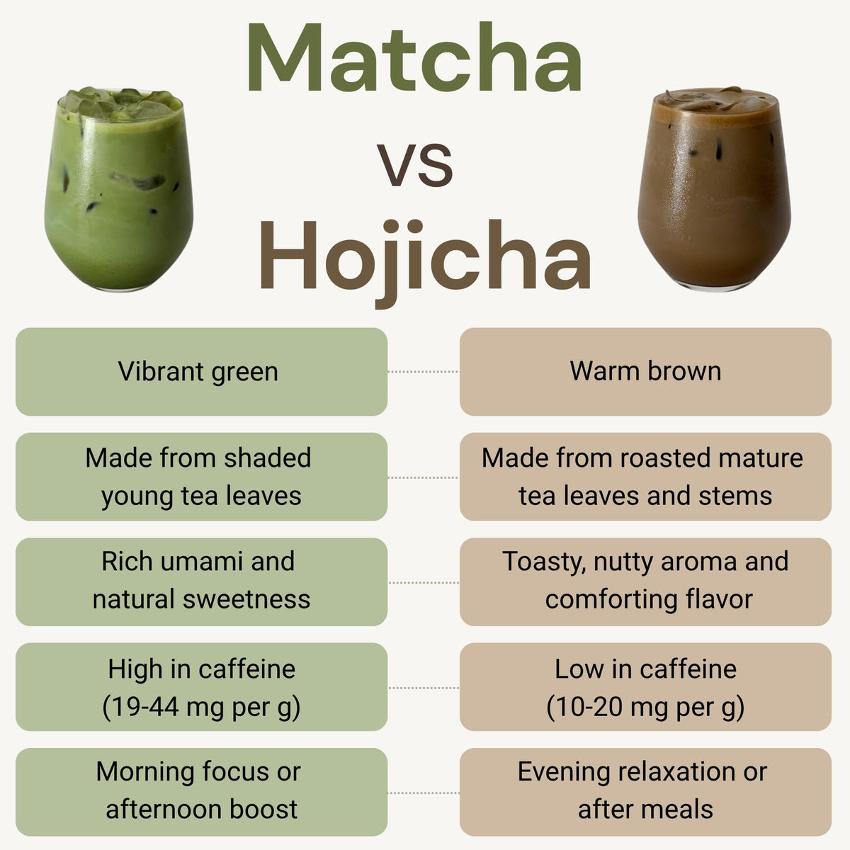 Hojicha Powder