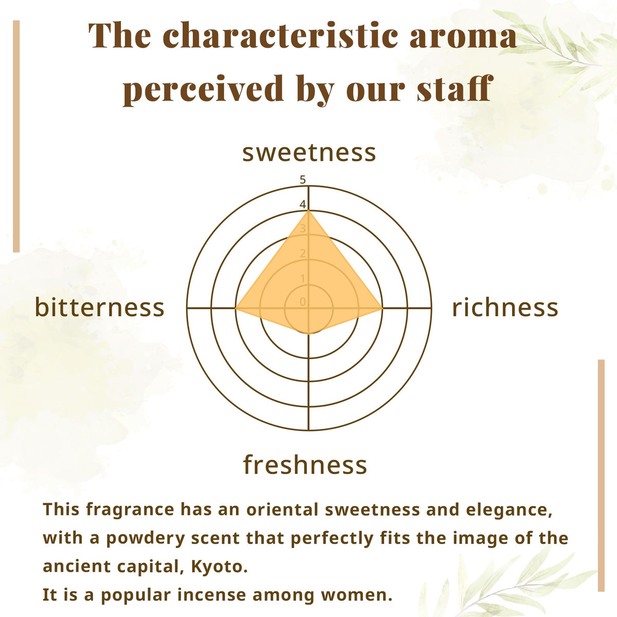 Hasegawa Japanese Smokeless Incense Inspired by Kyoto (Ancient Kyoto)