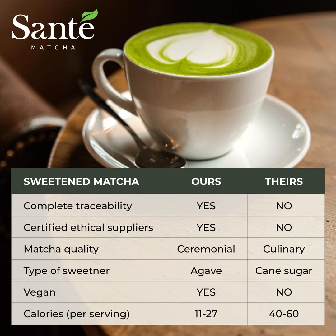 Agave Ceremonial Grade Japanese Matcha with Organic Agave