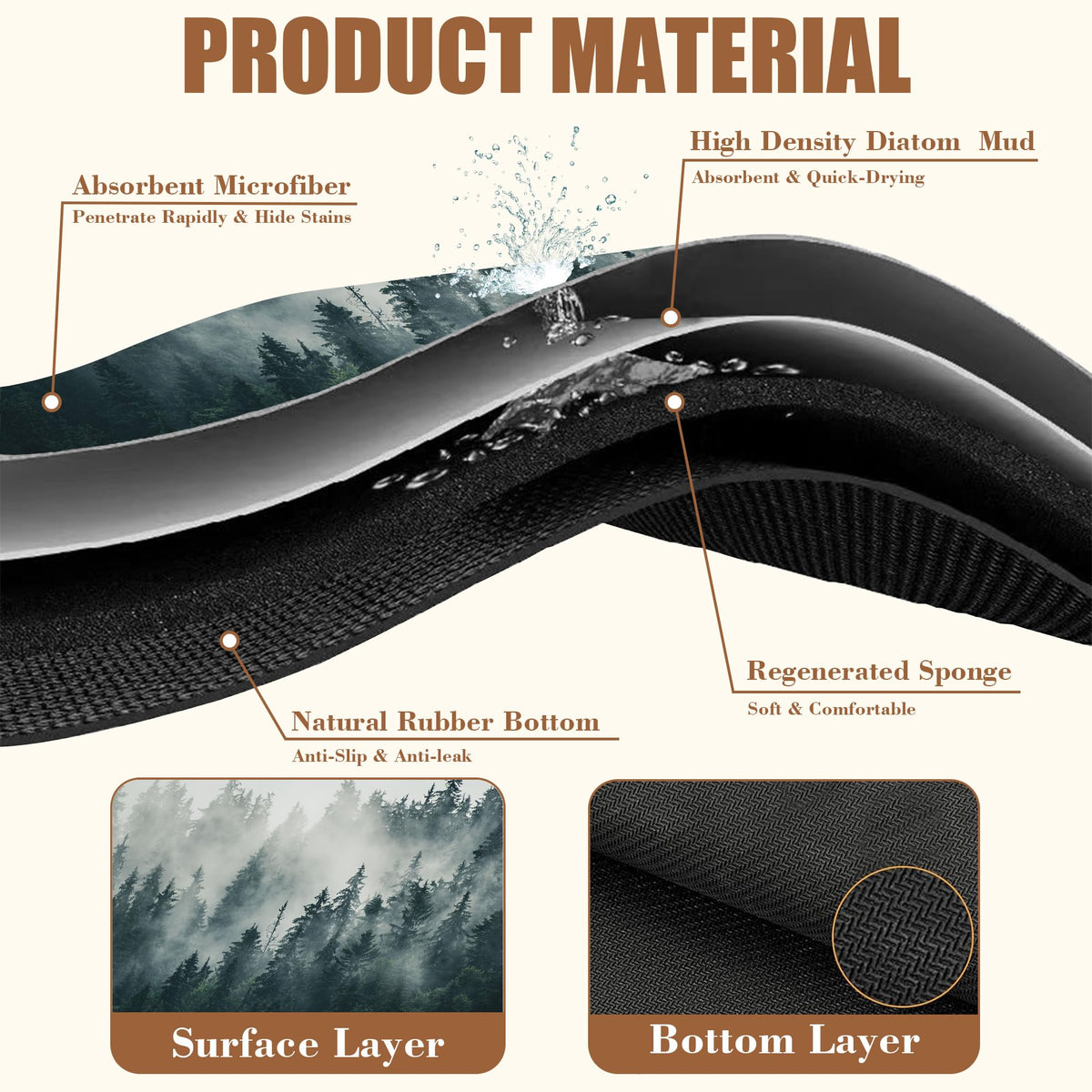 Foggy Forest Coffee Mat Absorbent Dish Drying Mat for Kitchen Counter Hide Stain Rubber Backed Coffee Bar Accessories Fit Under Espresso Machine Dish Drainer (11.8" x 19.7")