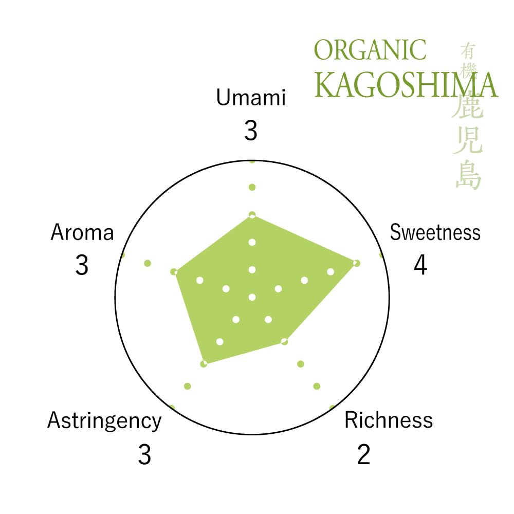 KIMIKURA ORGANIC CEREMONIAL Matcha Green Tea Powder from Kagoshima 300g (300g/10.5oz (3 packs))
