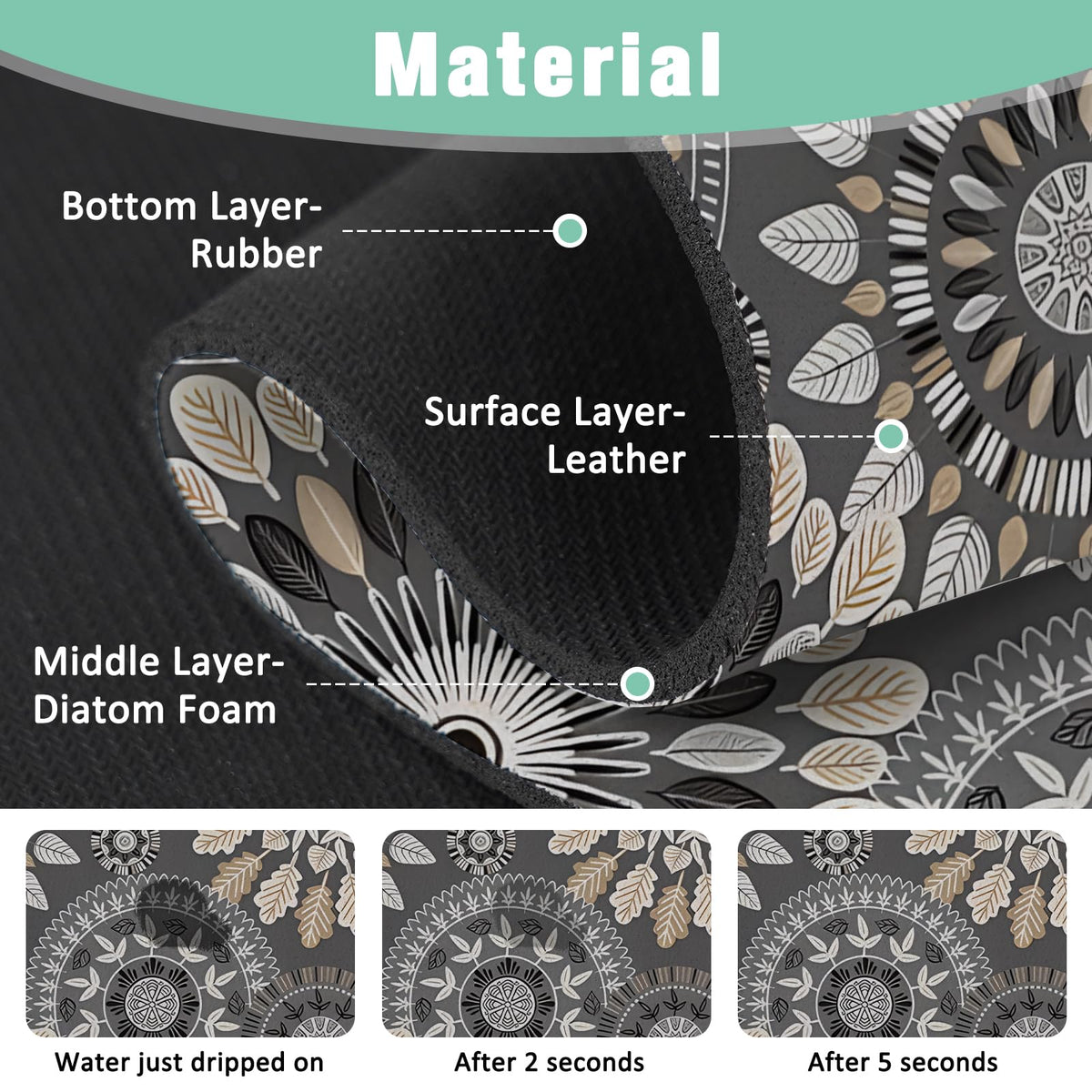 2 Pack Kitchen Sink Splash Guard Faucet Mat 24" X 5.5" Mandala Absorbent Fast Drying Mat Faucet Draining Mat Sink Splash Guard Behind Faucet Drip Catcher for Kitchen Bathroom (24*5.5inx2 / mandala)