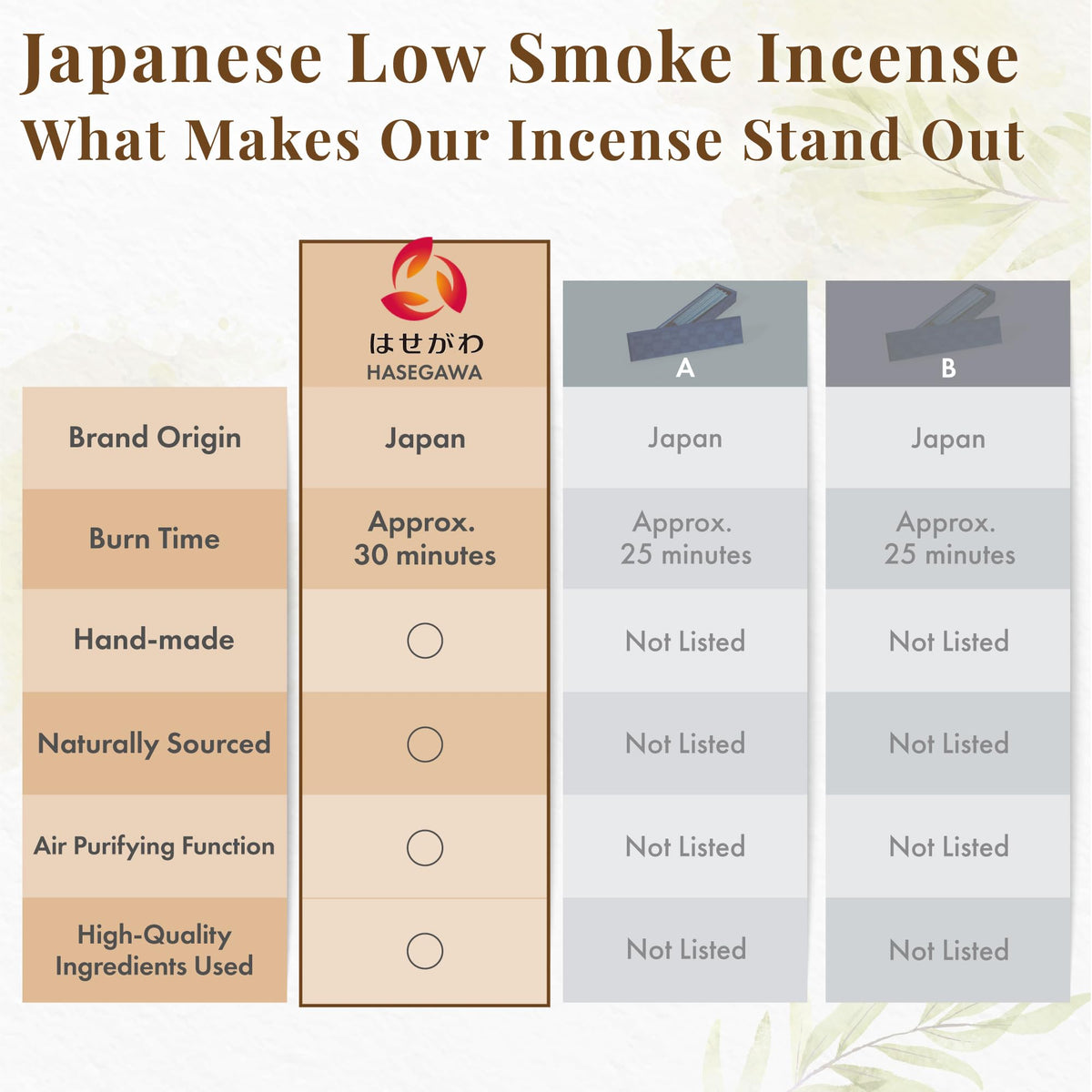 Hasegawa Hyakurakuko Premium Japanese Sandalwood Incense