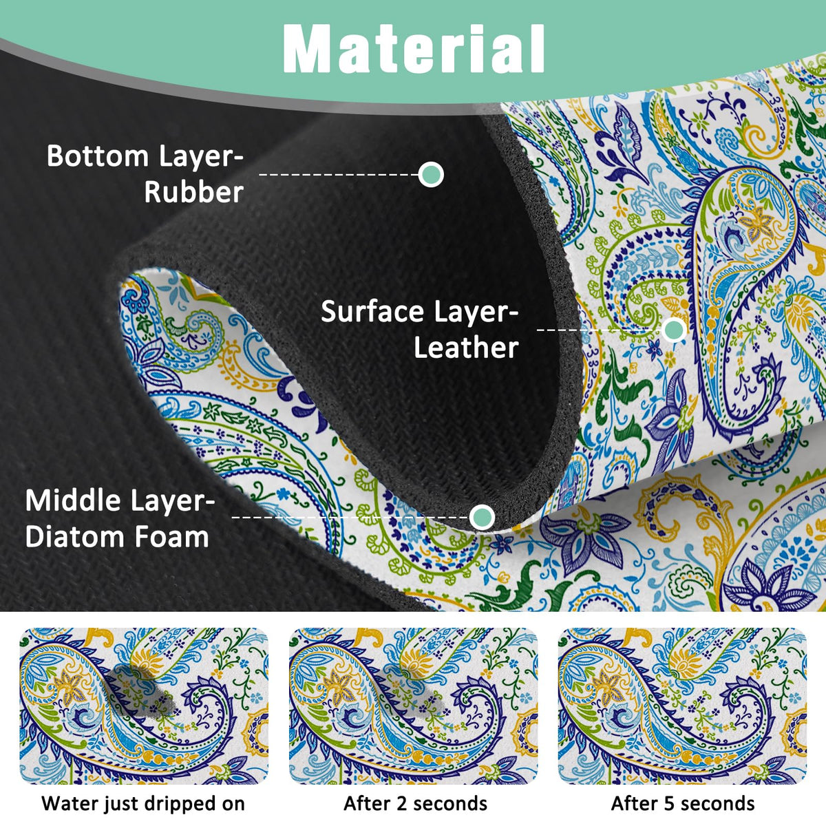 Kitchen Sink Splash Guard Faucet Mat 24" X 5.5" Paisley Absorbent Fast Drying Mat Faucet Draining Mat Sink Splash Guard Behind Faucet Drip Catcher for Kitchen Bathroom (24*5.5in / paisley02)
