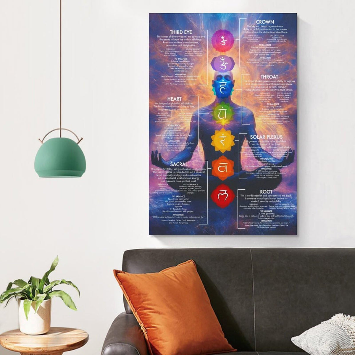 Chakra Chart Poster (24"L x 16"W / Unframe-style)