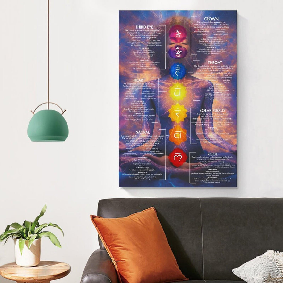 Chakra Chart Poster (20 x 30 inches / Unframe-style-2)