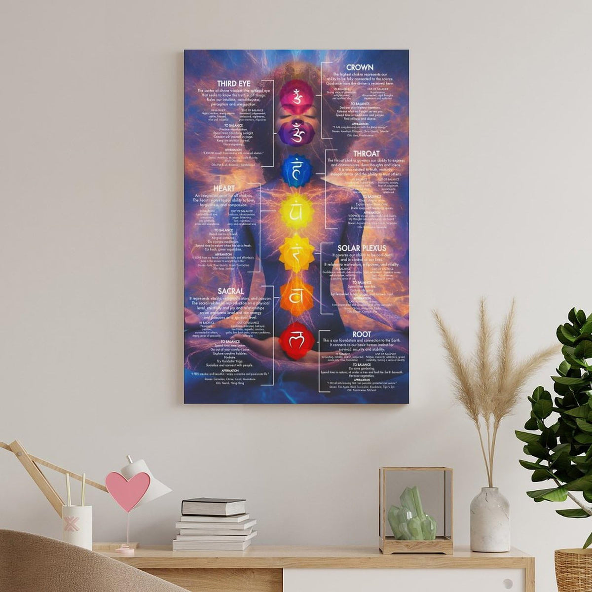 Chakra Chart Poster (18"L x 12"W / Unframe-style-2)