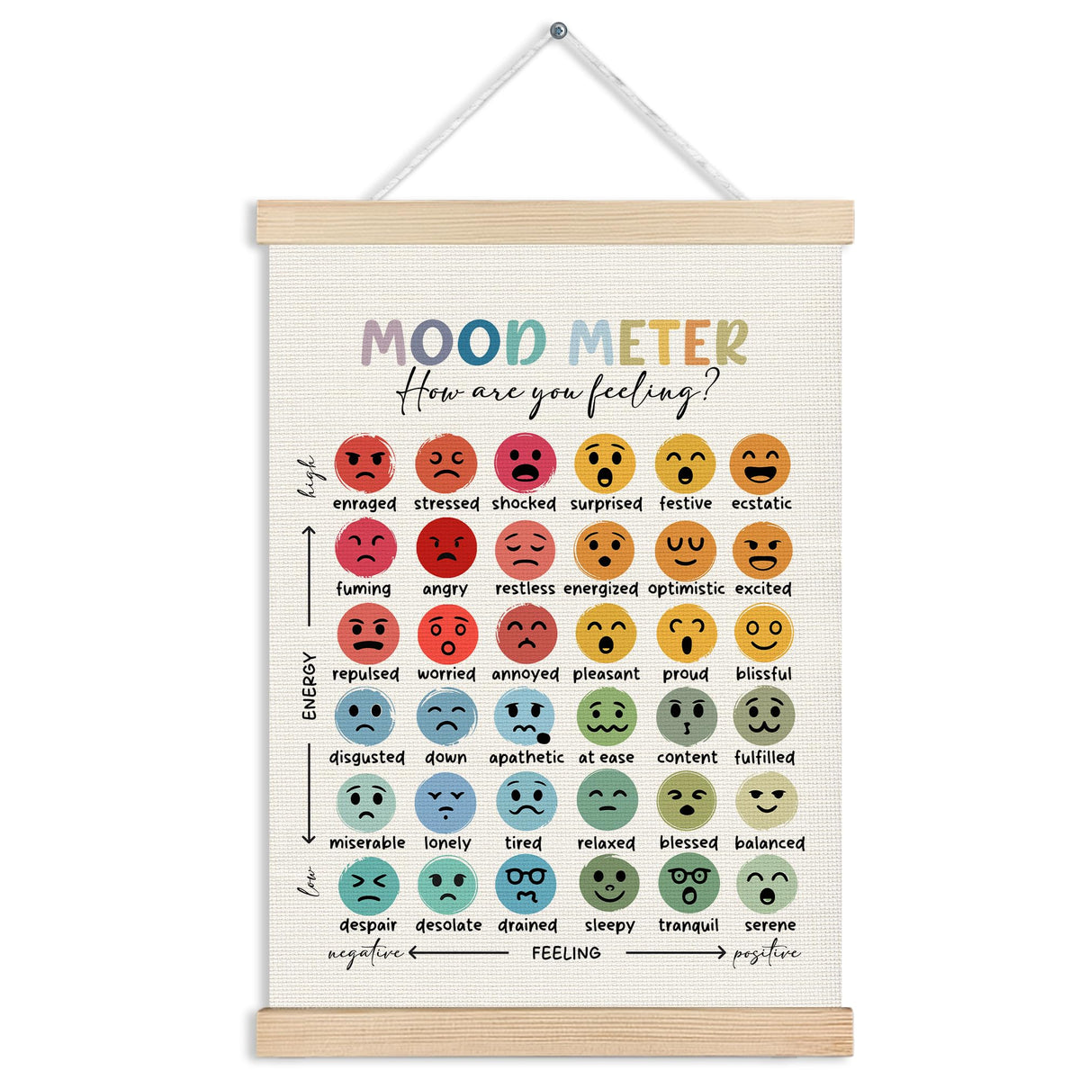 Mood Meter Mental Health Wall Art Hanging Poster 12x16 (Mood Meter)