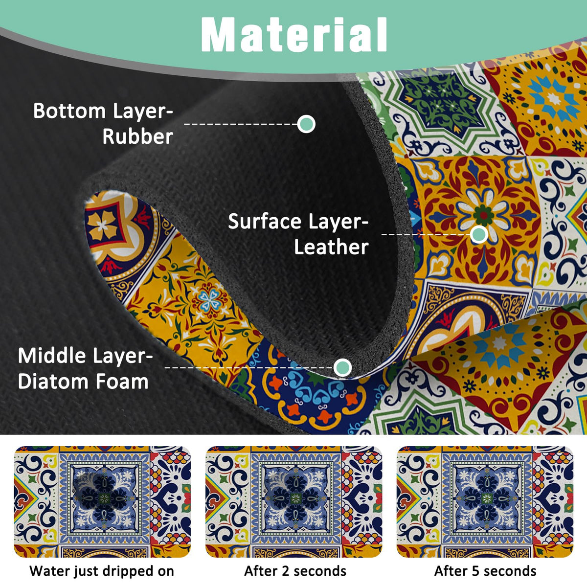 Kitchen Sink Splash Guard Faucet Mat 24" X 5.5" Talavera Mexican Tiles Absorbent Fast Drying Mat Faucet Draining Mat Sink Splash Guard Behind Faucet Drip Catcher for Kitchen Bathroom (24*5.5in / tile01)