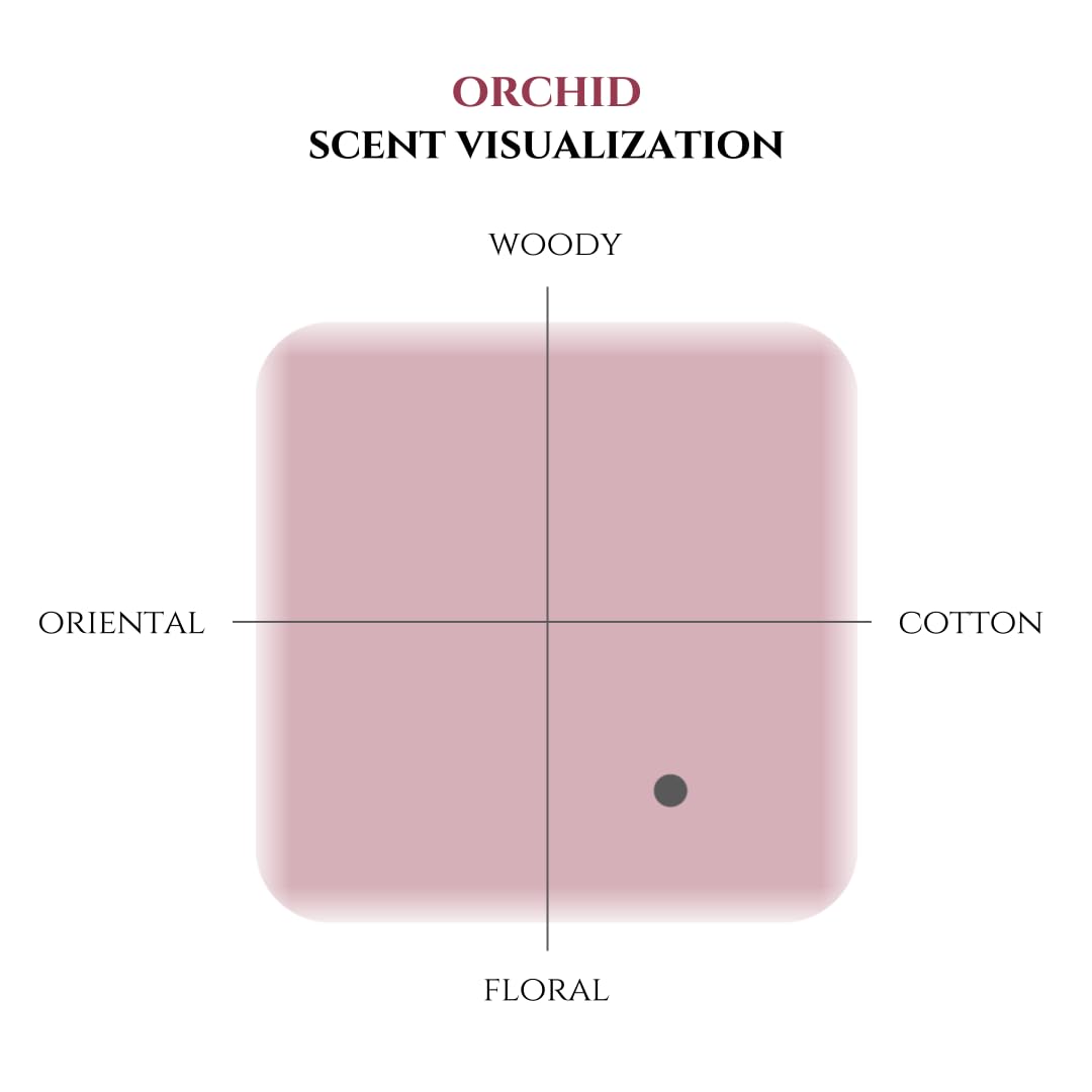 Incense Sticks (Orchid)