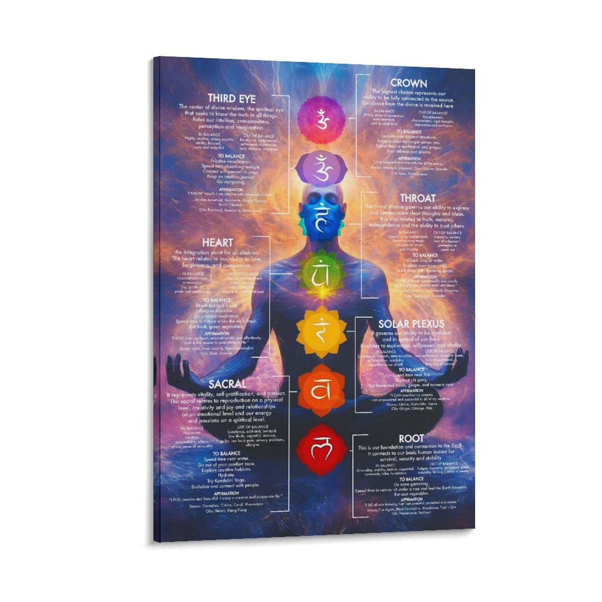 Chakra Chart Poster (16 x 24 inches / Frame-style)