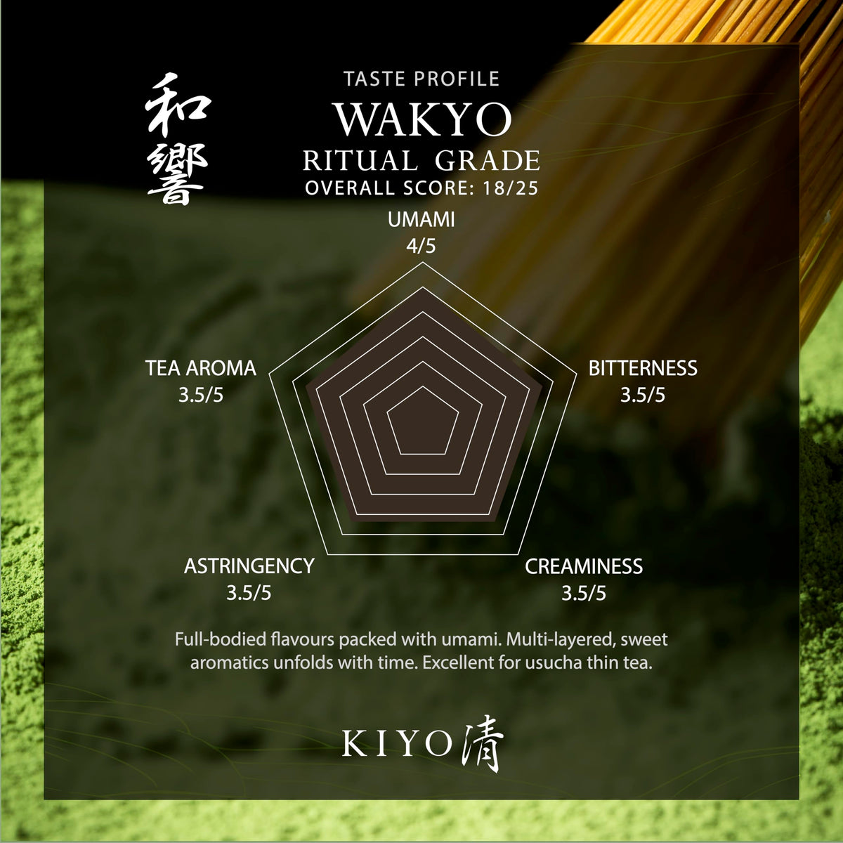 Ritual Grade Wakyo Ceremonial Uji Matcha (1.4 Ounce (Pack of 1))